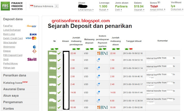 Forex bni