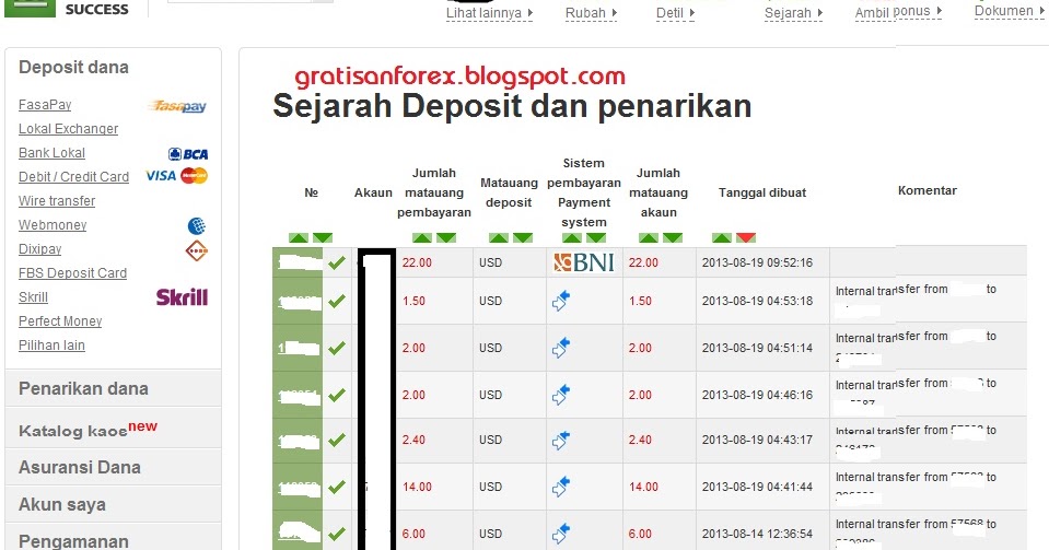 Broker forex kalender ekonomi