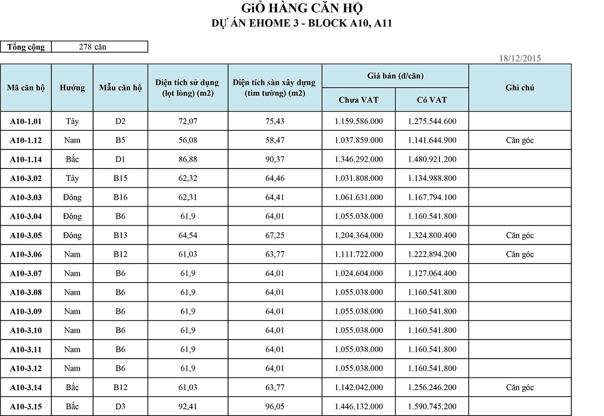 Bảng giá bán căn hộ Ehome 3 Tây Sài Gòn bang gia ban can ho ehome 3