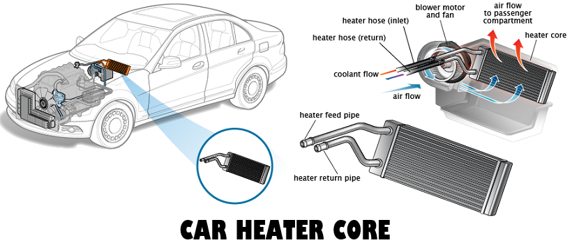 Heater Core Heater Core