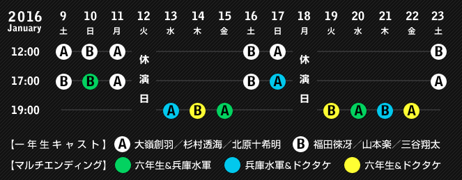 16 1 19 ミュージカル 忍たま乱太郎 第7弾 水軍砦三つ巴の戦い 19 00 行橋安美の備忘エッセイ