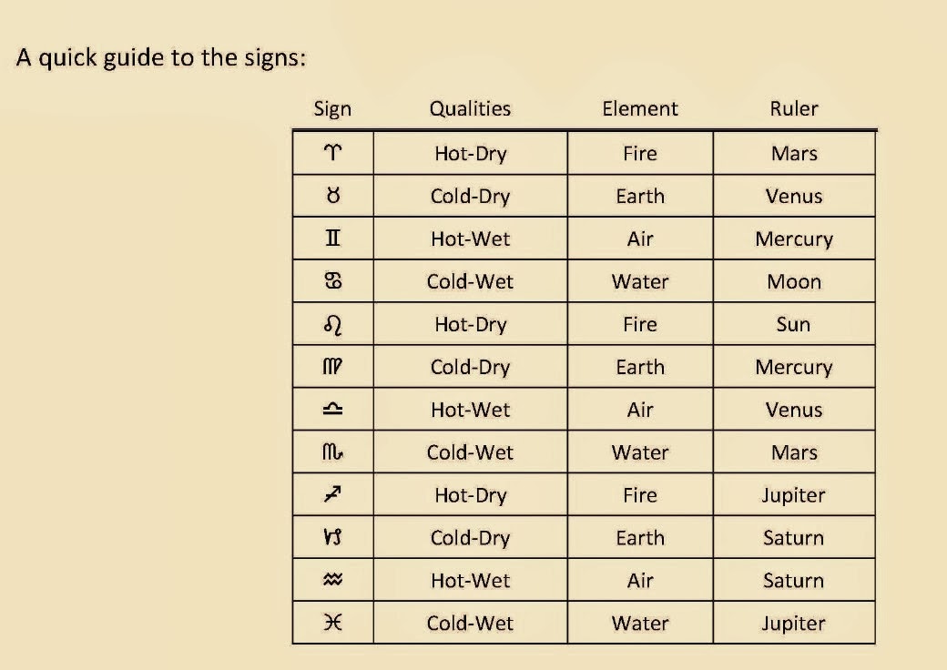 astrology friends philippines the cross of matter part 4 the dalai satta matka charts