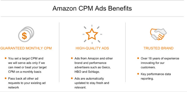 Amazon-CPM-Ads