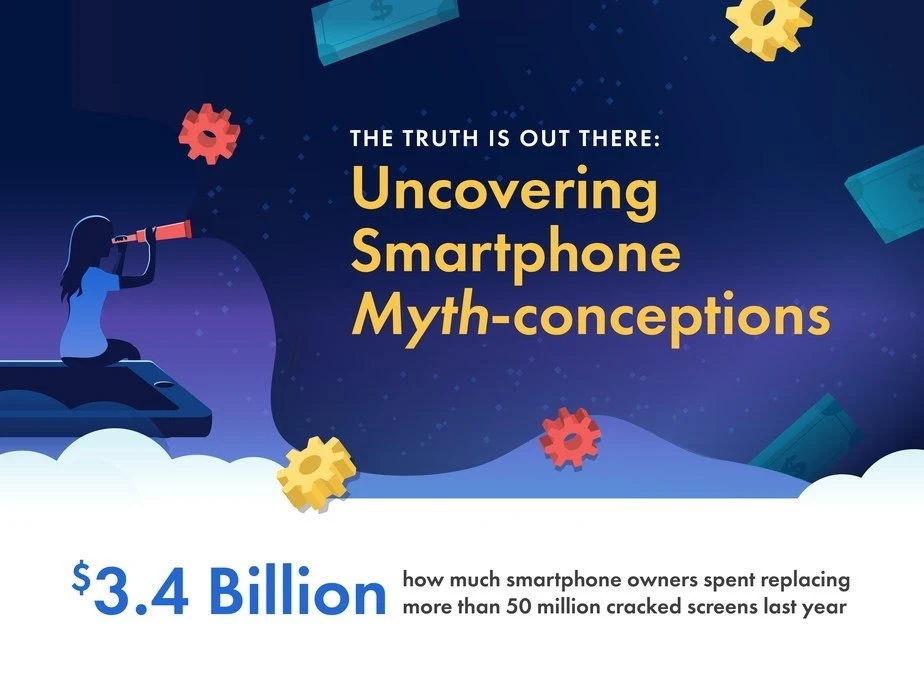 Infographic: Why Americans' broken smartphone screens cost them $3.4B last year