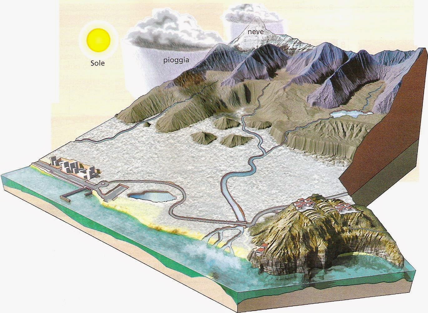 Stecca impara l'arte ITALIANO PER STRANIERI 189 Il tempo meteorologico