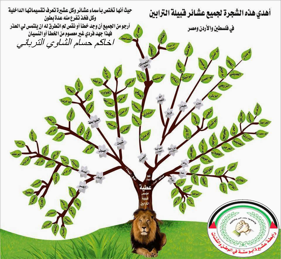 شجرة قبيلة عوف