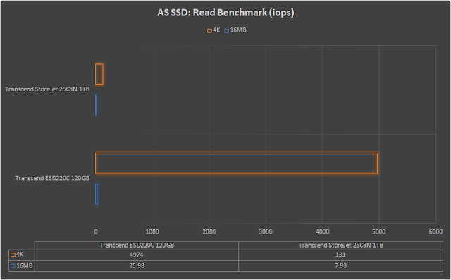 hexmojo-transcend-esd220c-as-ssd-benchmark-read.png (640×398)