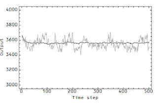 Information Transfer Economics: May 2013