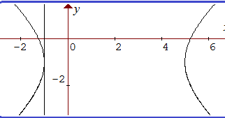 Contoh Soal Dan Pembahasan Persamaan Garis Singgung Hiperbola - Contoh