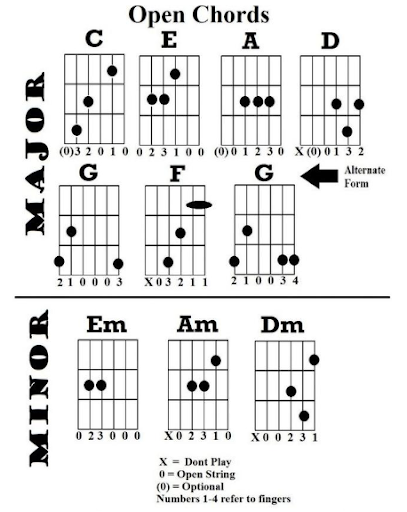 Cara Belajar Chord Gitar Bagi Pemula