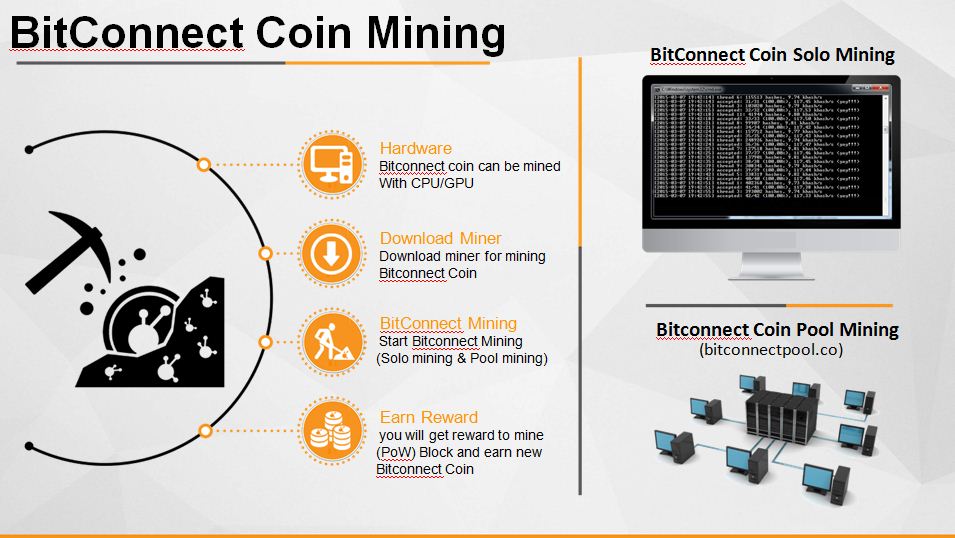 bitconnect coin supply