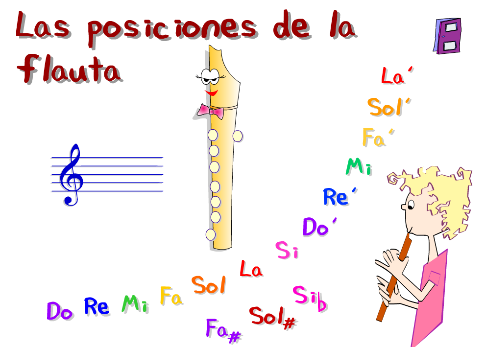 Posiciones de la flauta