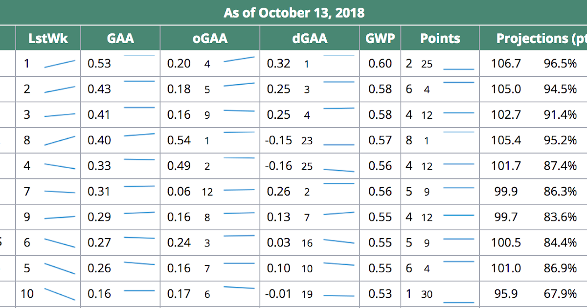 Nba point spread