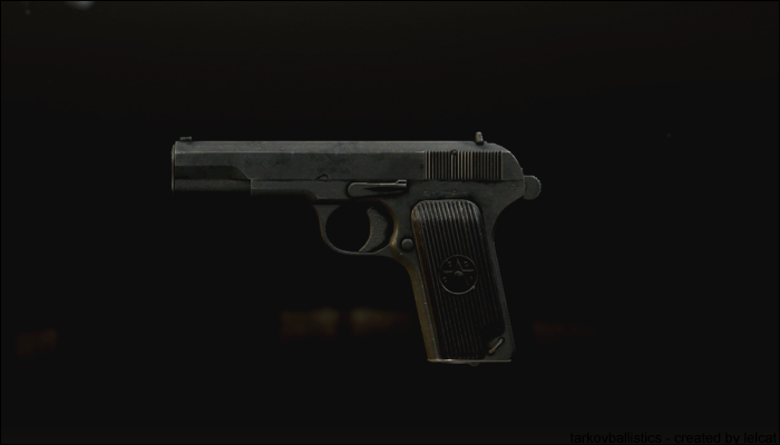 tt tokarev tarkov bullet chart