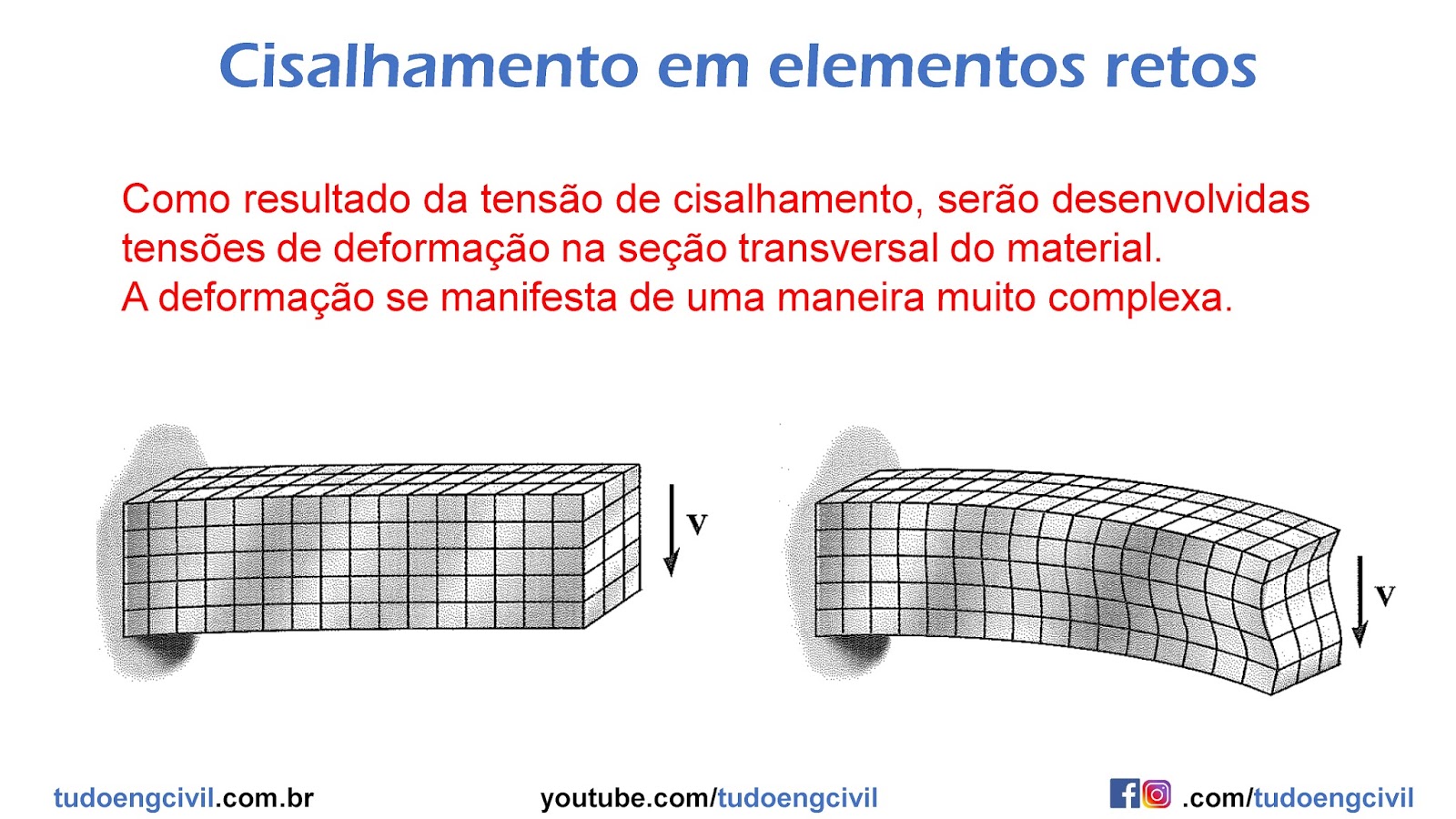 Videoaula sobre Cisalhamento em elementos retos e Fórmula do cisalhamento