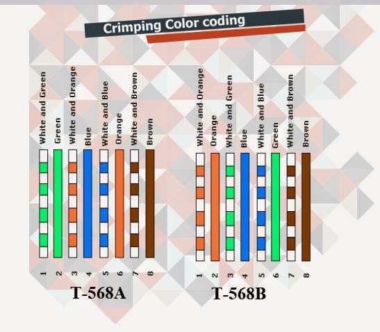 How to wire & crimp RJ45 in 6 simple steps (w/images) - Techchore