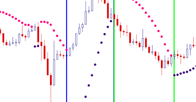 Forex ptc