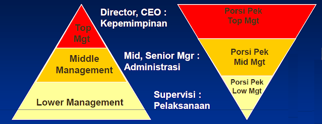 Dasar-dasar Manajemen Proyek Dasar-dasar Manajemen Proyek