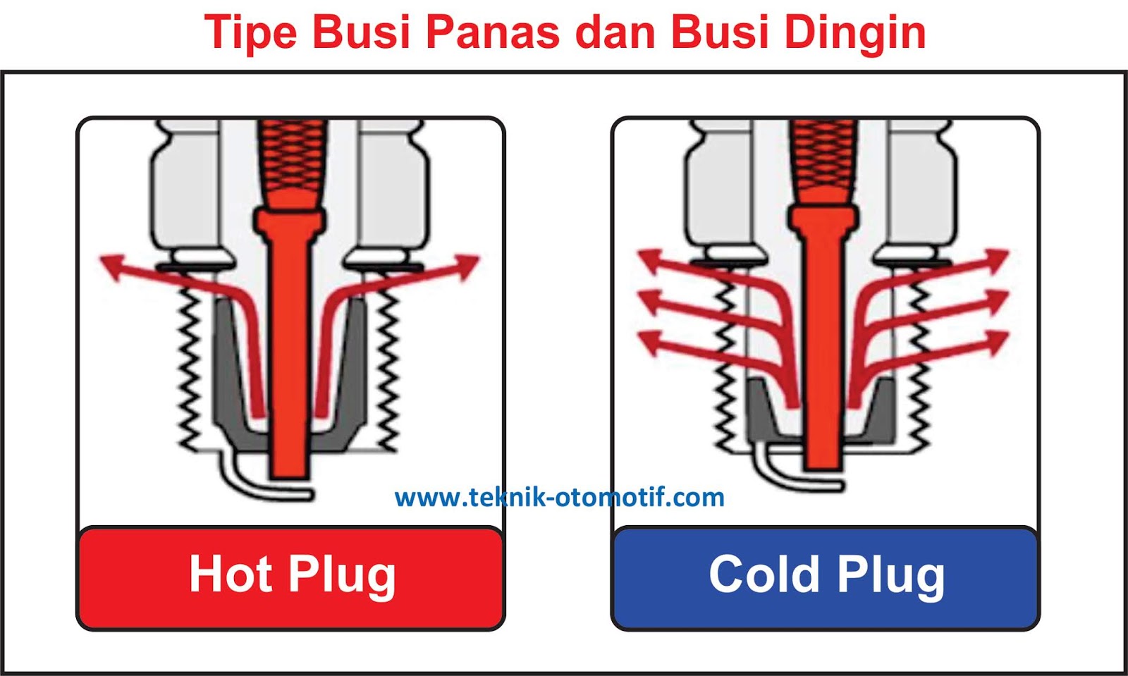 Pengertian Busi Panas dan Busi Dingin