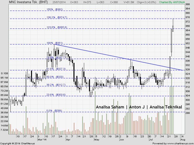 saham bhit 250714