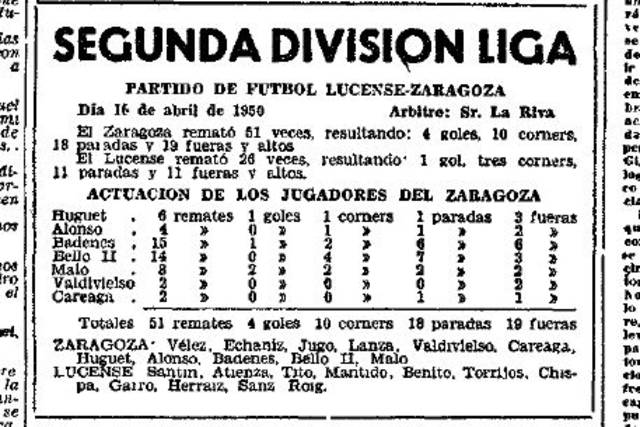 por inadvertencia Concentración núcleo Fútbol de Lugo: El CD Lugo es 1 de los 7 equipos de Segunda que nunca  militó en Primera