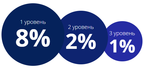 Партнёрская программа rx-profit отзывы