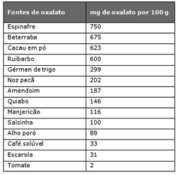 Dieta calculos renales calcio Dieta calculos renales calcio