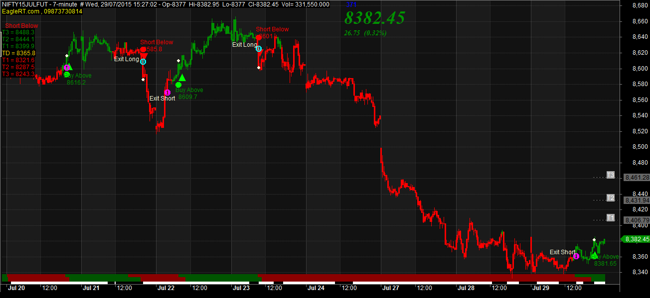 Free options trading software for nse