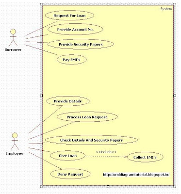 Unified Modeling Language: Bank Loan System - Use Case Diagram