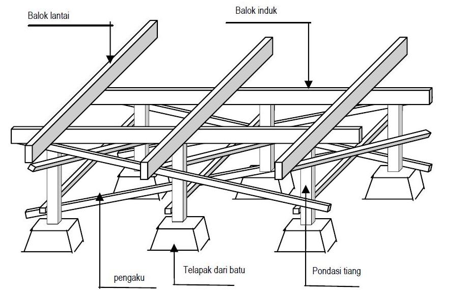 Image Result For Denah Rumah Kayu Image Result For Denah Rumah Kayu