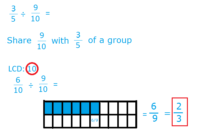 873 Math Blog (2012): Gerard' Marquez's Fraction Scribepost
