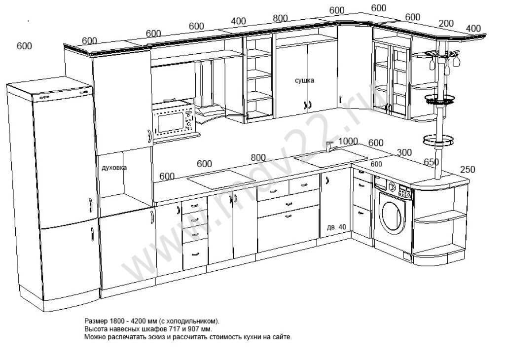 Standard Kitchen Dimensions And Layout - FantasticEng