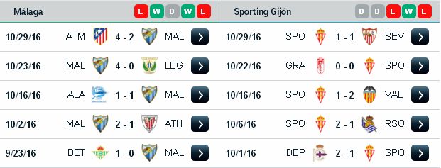 Chọn kèo cá cược Malaga vs Sporting Gijon (02h45 ngày 5/11/2016) Malaga3