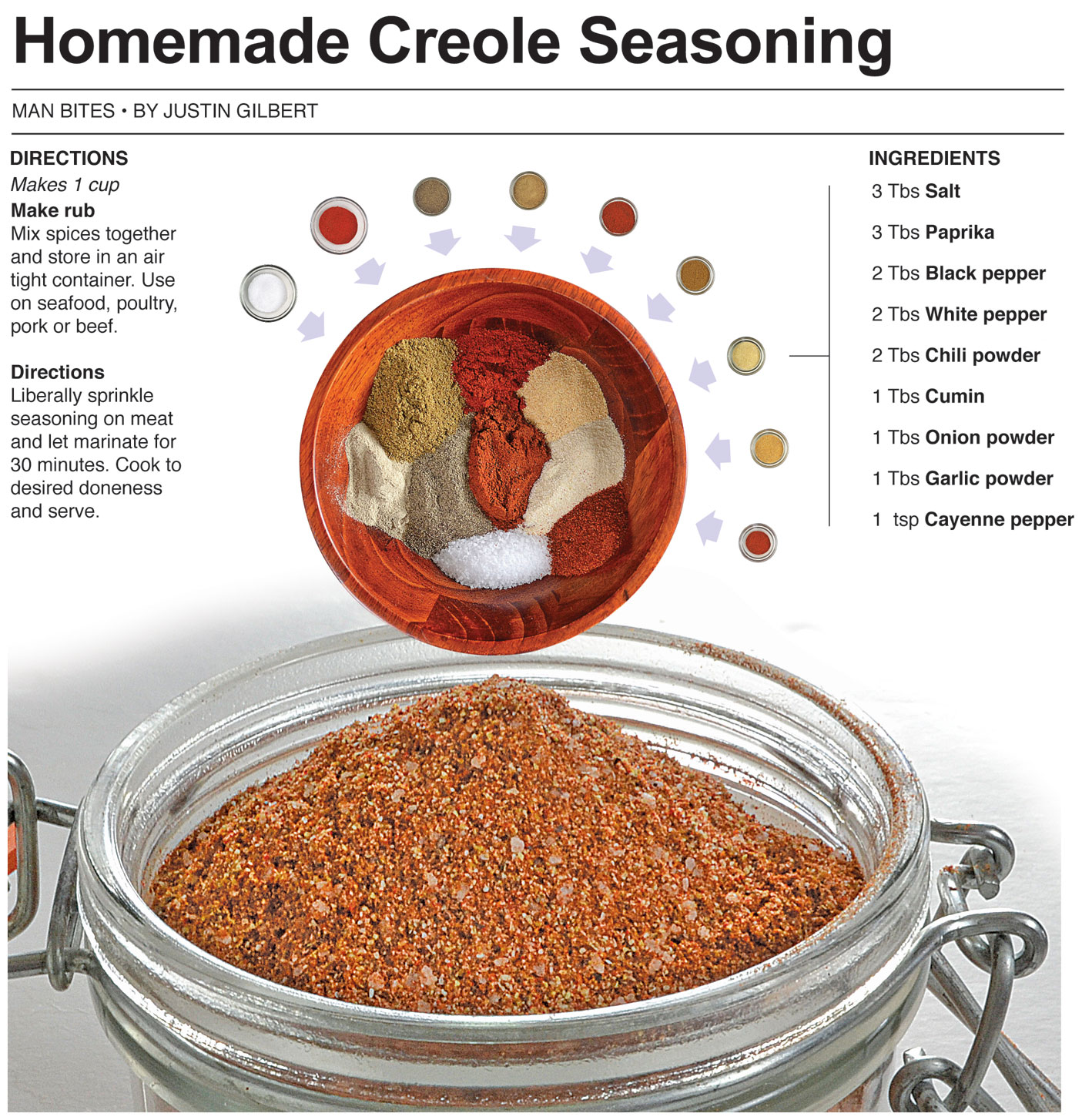 Creole Seasoning Blend Recipe