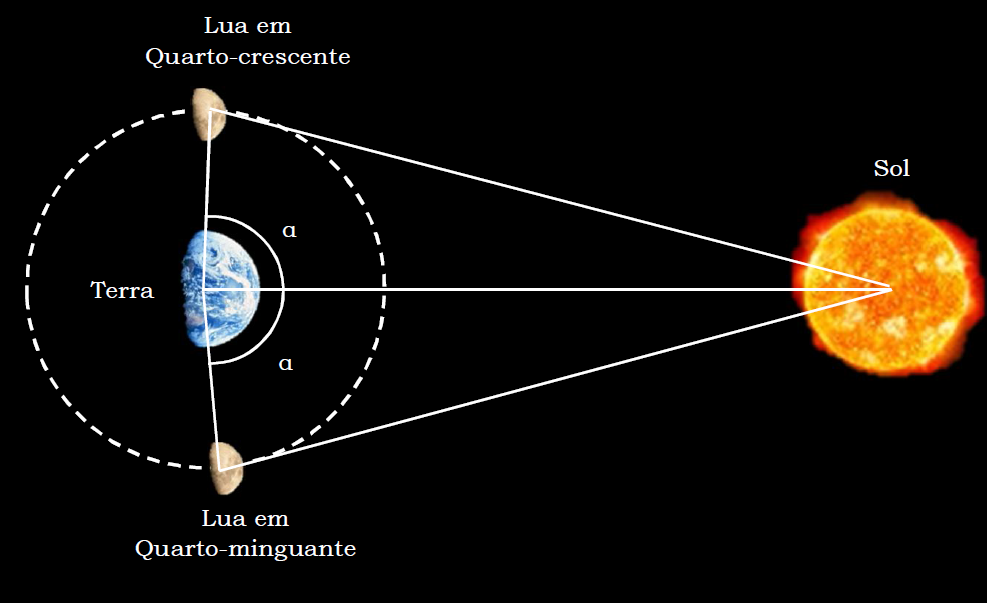 Razão e proporção Ciência de Garagem