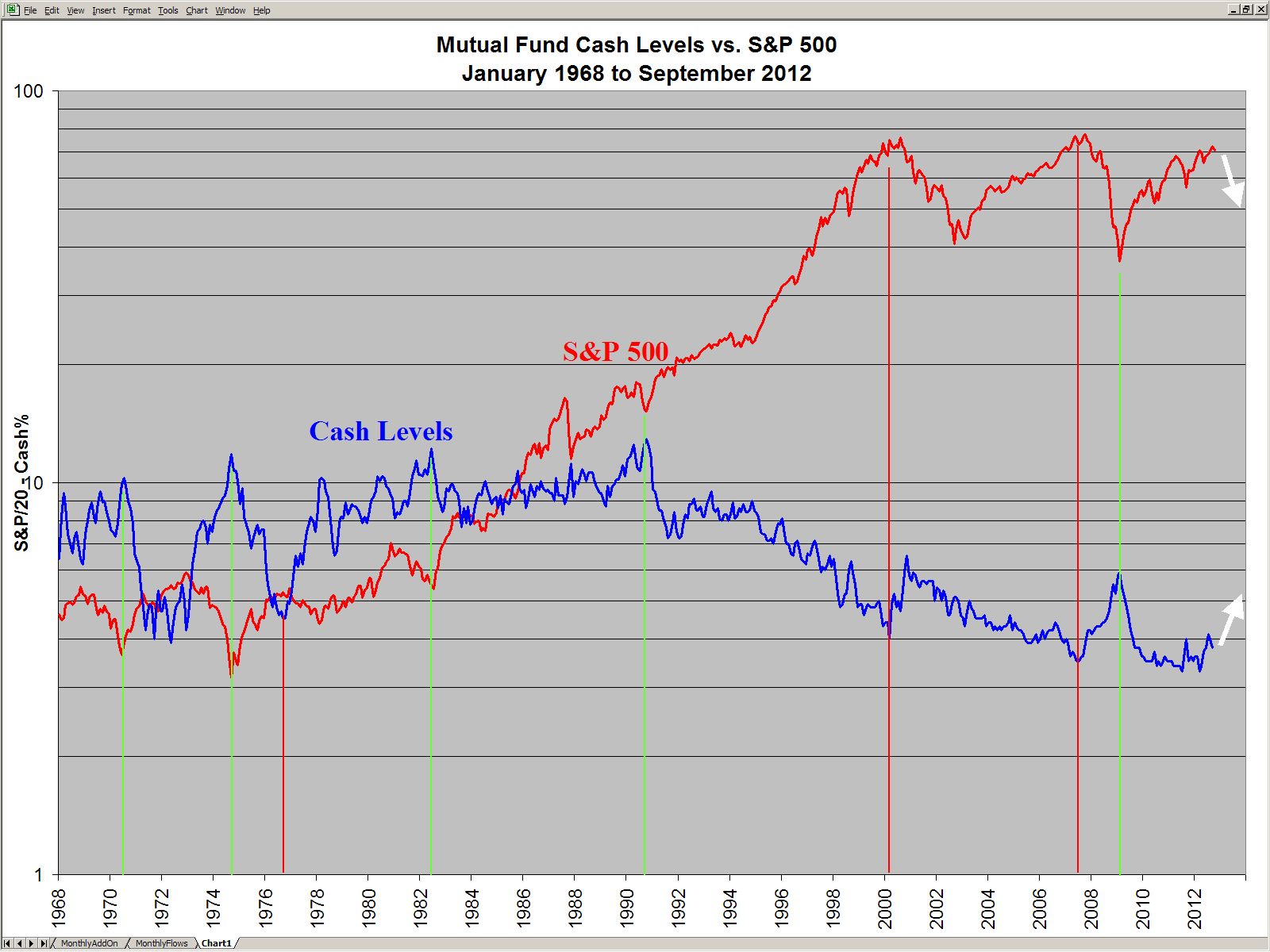 Sp500. дивидендная доходность. Sp500 для презентации. Mutual funds. S&p 500 фото.
