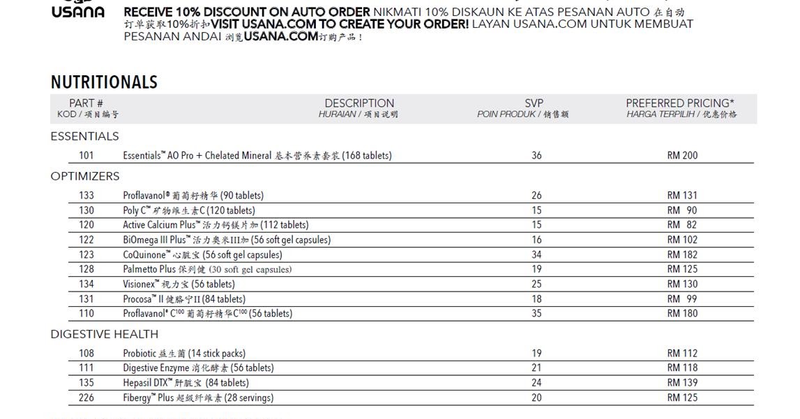 Associate Distributor Usana Indonesia Malaysia Asia Pacific Price List