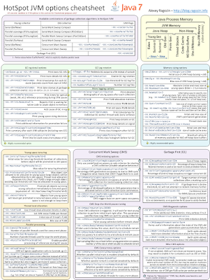 Hotspot Sheet
