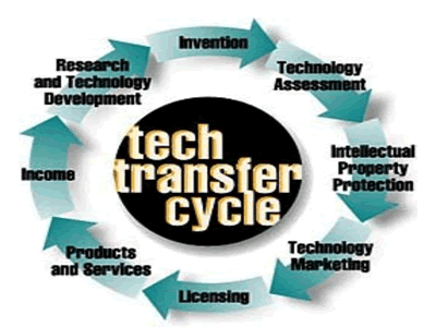 the achievements and limitations of technological transfer economics essay Human development, technology and economic growth in comparison to the literature on the relationship between growth and human development, the literature on what generates economic growth is vast. the achievements and limitations of technological transfer economics essay Human development, technology and economic growth in comparison to the literature on the relationship between growth and human development, the literature on what generates economic growth is vast.