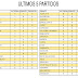 J52 Ultimos 5