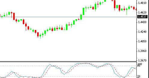 Algoritmo matematico forex