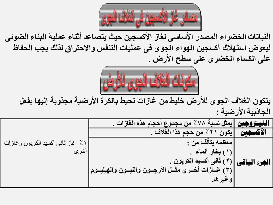 أدبيات درس غاز الأكسجين للصف السادس الابتدائي