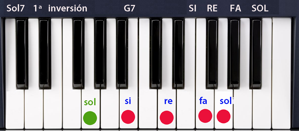 Todo música Sol séptima. G7. V grado tonalidad de do mayor.