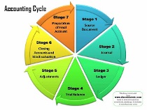 Siklus Akuntansi