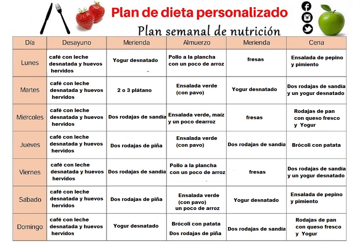 Dieta y entrenamiento personalizado online