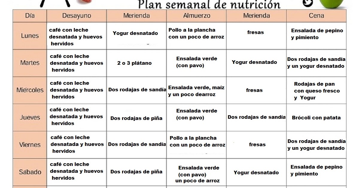 Dieta para bajar de peso mujer gym