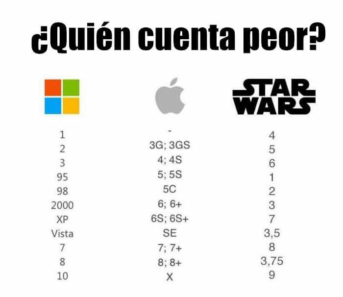 Meme Versiones Windows y Mac