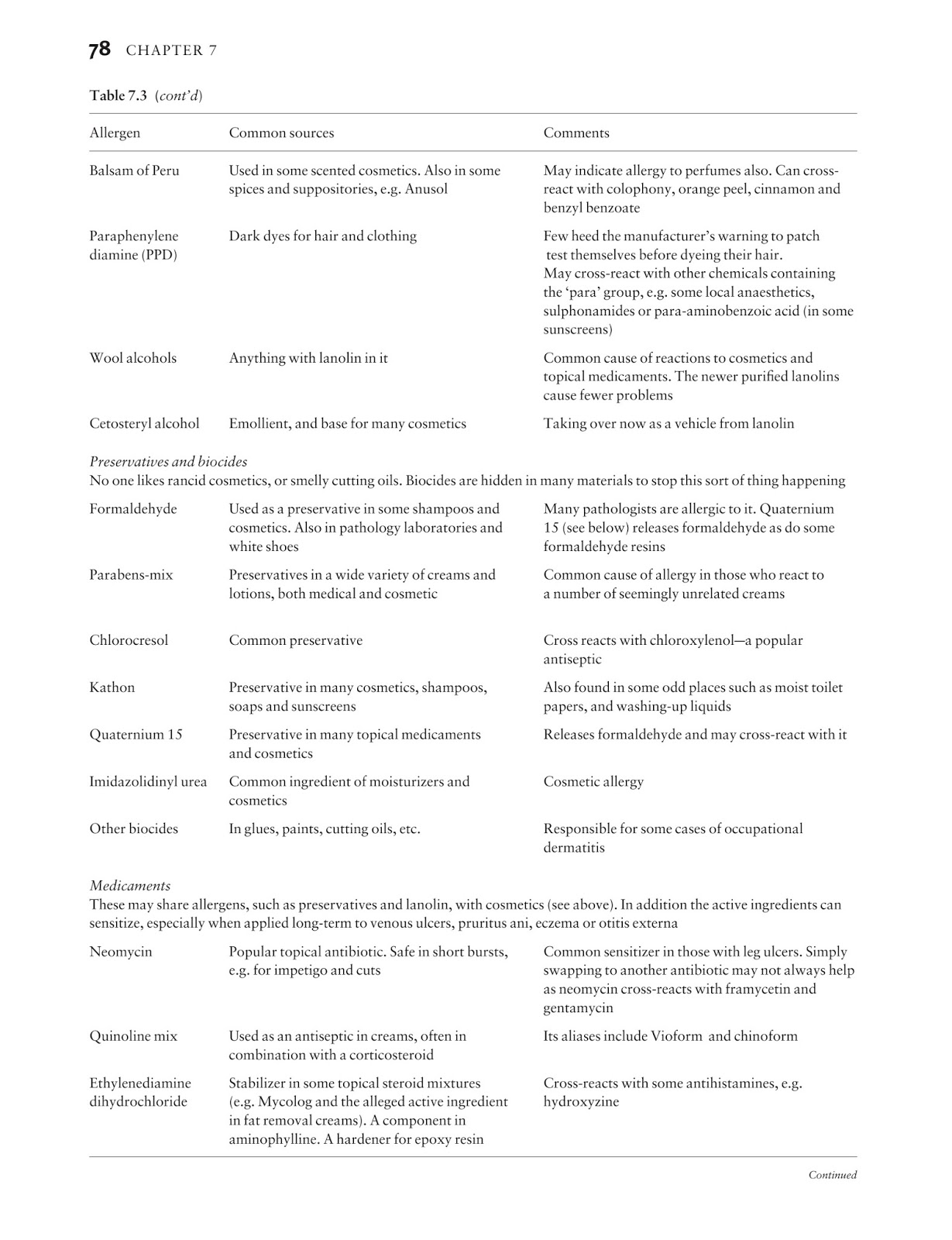 Medicine by Sfakianakis G. Alexandros: Skin disease in perspective 4