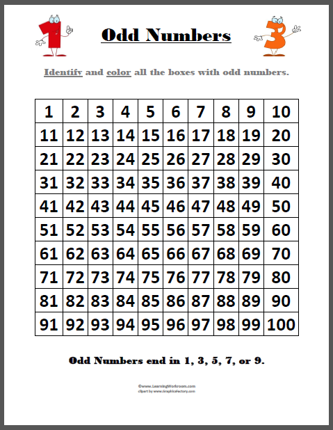 Learning Ideas - Grades K-8: Odd and Even Numbers Poster Freebies