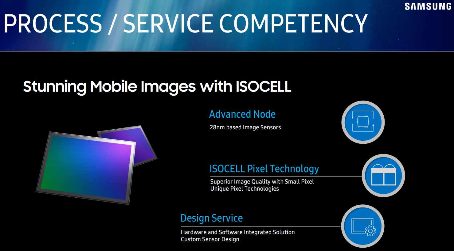 Image Sensors World Samsung Presentation